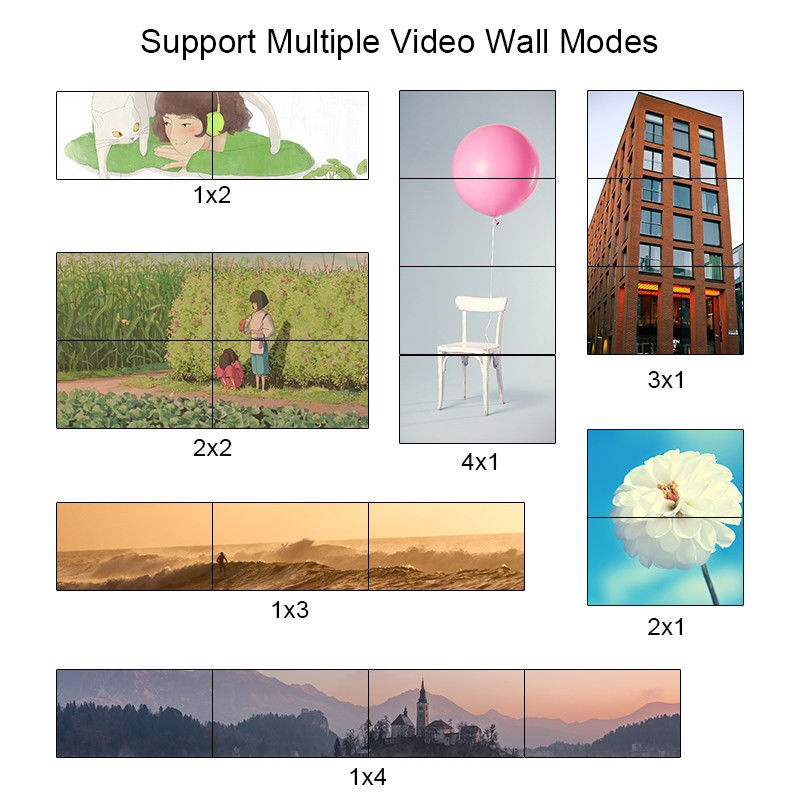 2X2 Video Wall Controller Dukungan HDMI USB Sinyal Input 1080P Untuk Iklan