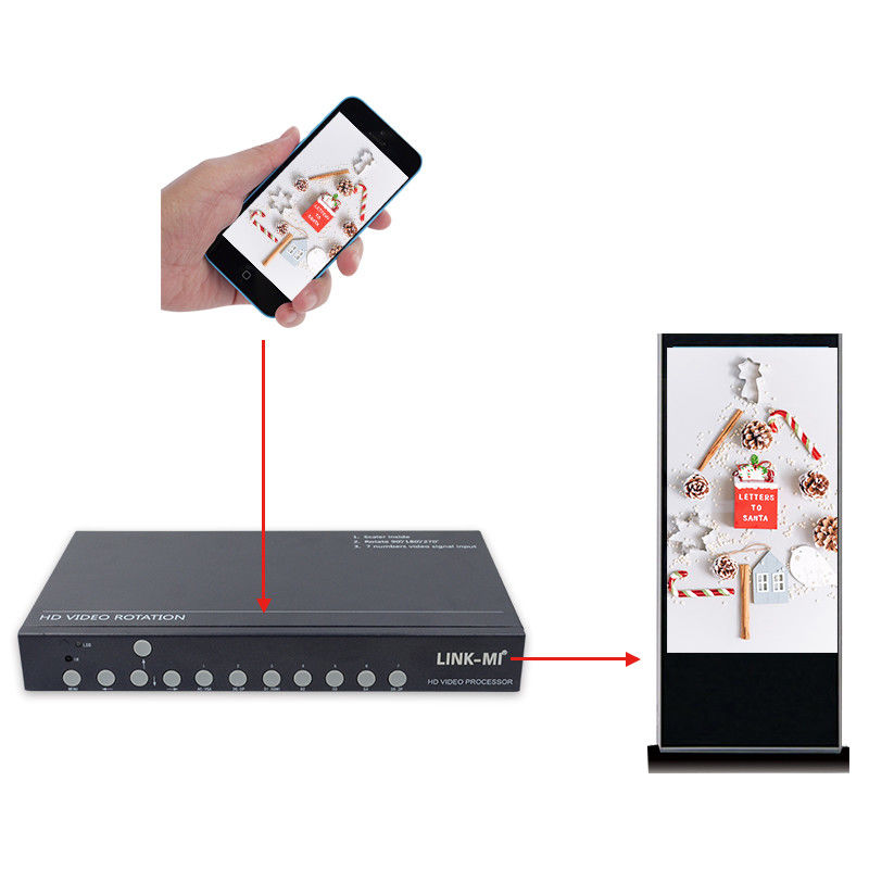 SyncScreen 180 derajat Rotasi layar Android 90 270 Deg Led Video Wall Processor